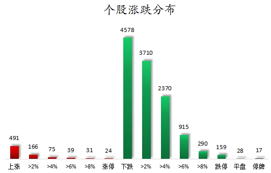 个股涨跌分布.png