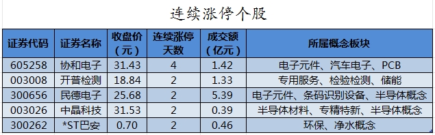 连续涨停个股.png