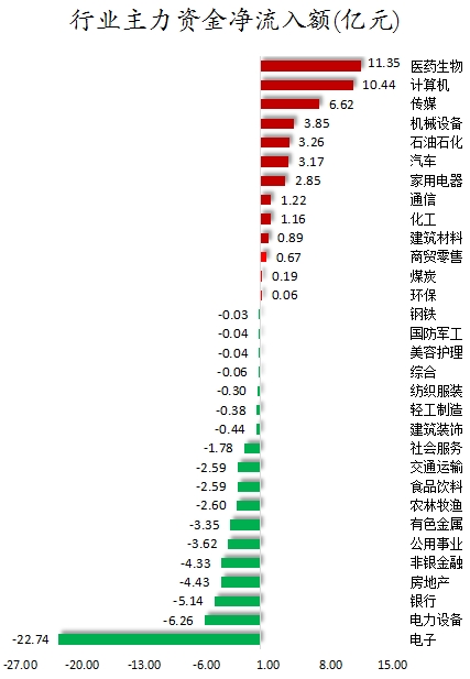 行业主力资金净流入额.png