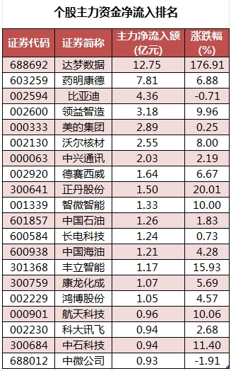 个股主力资金净流入排名.png