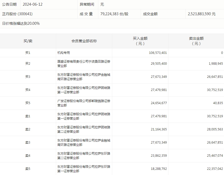 正丹股份.png