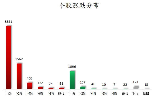 个股涨跌分布.png