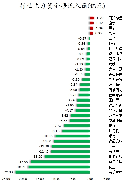 行业主力资金净流入额.png