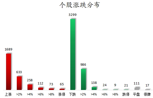 个股涨跌分布.png