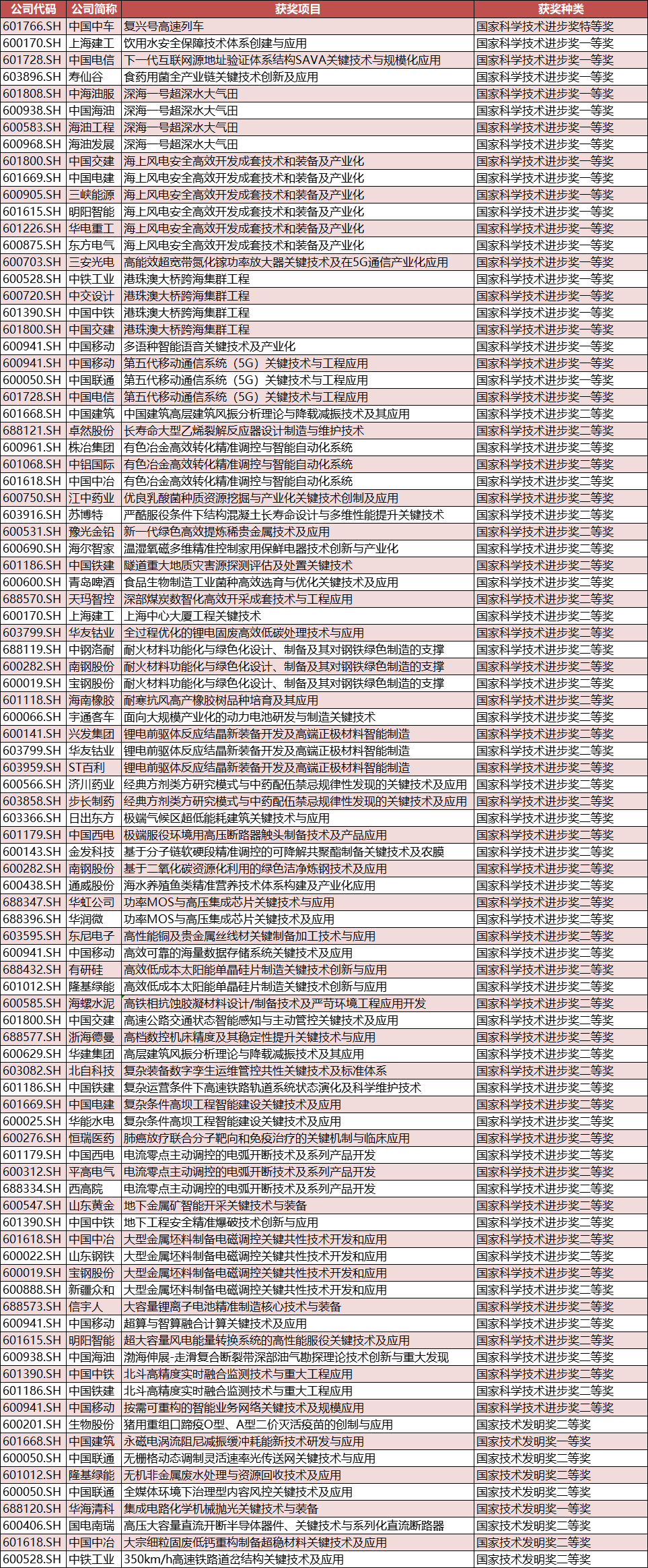 表格.png