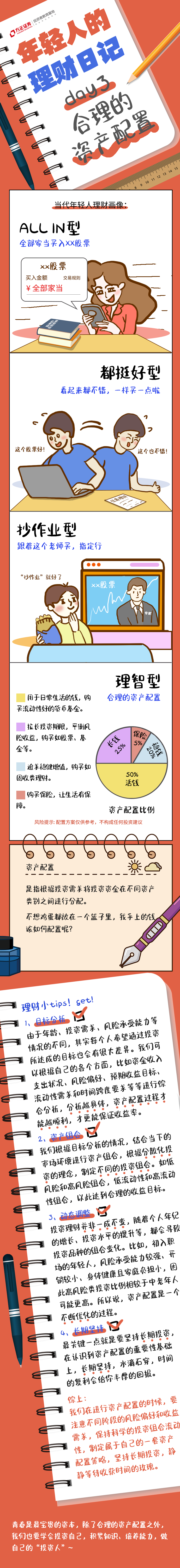 年輕人的理財(cái)日記 Day3 合理的資產(chǎn)配置.png