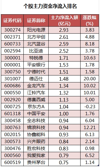 个股主力资金净流入排名.png
