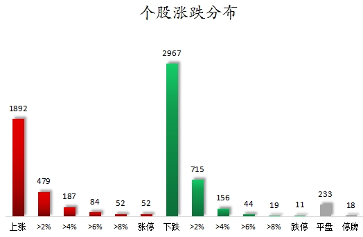 个股涨跌分布.png