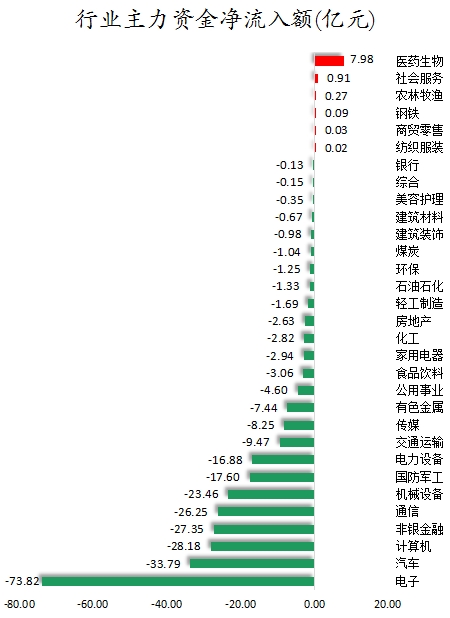 行業主力資金凈流入額.png