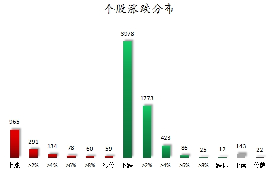 個股漲跌分布.png