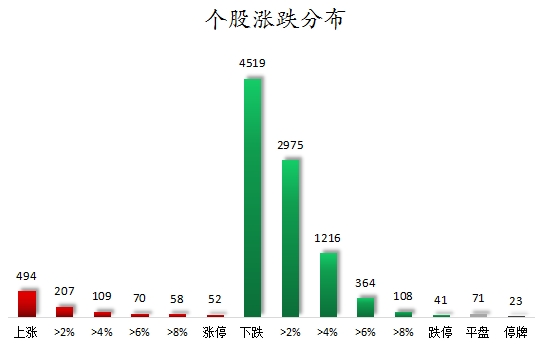 个股涨跌分布.png