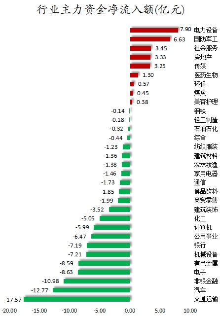 行业主力资金净流入额.png