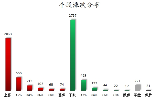 個股漲跌分布.png