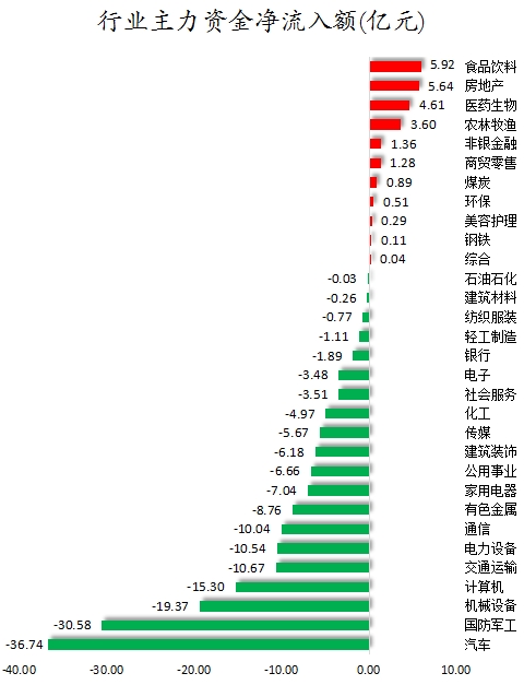 行业主力资金净流入额.png