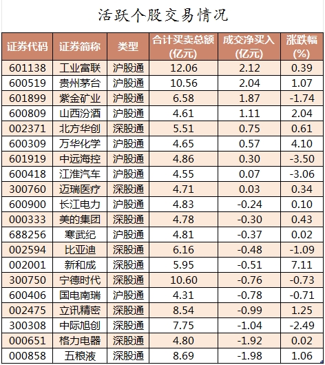 北向资金活跃个股交易情况.png