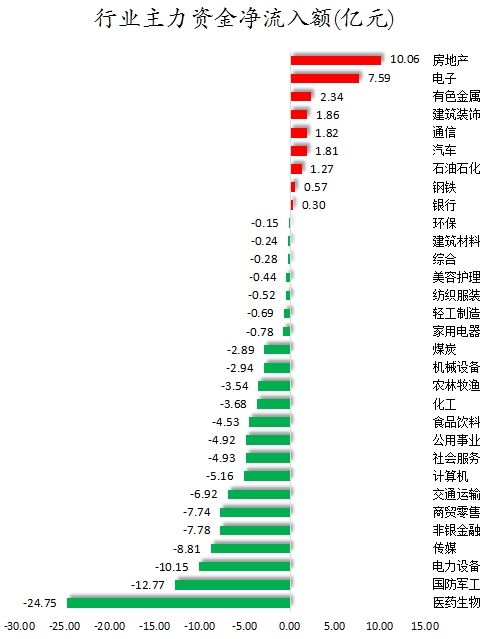 行業主力資金凈流入額.png