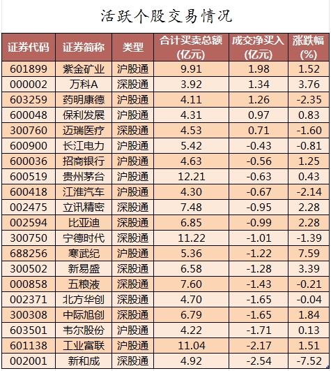 北向资金活跃个股交易情况.png