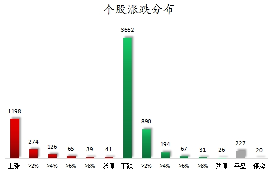 个股涨跌分布.png