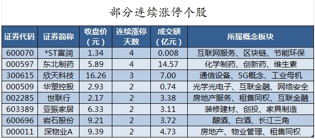 部分連續漲停個股.png