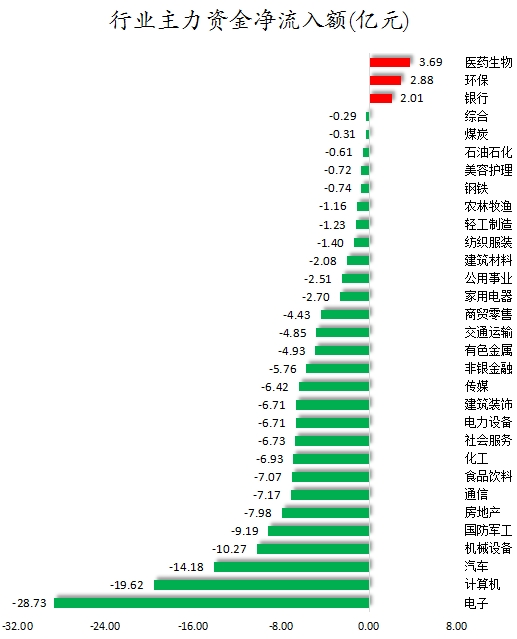 行业主力资金净流入额.png