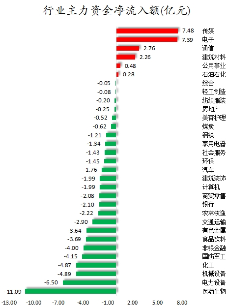 行業(yè)主力資金凈流入額.png