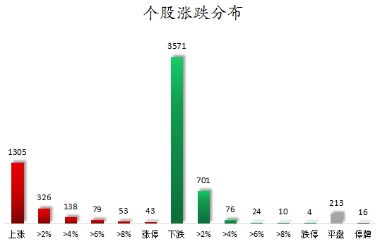 個股漲跌分布.png