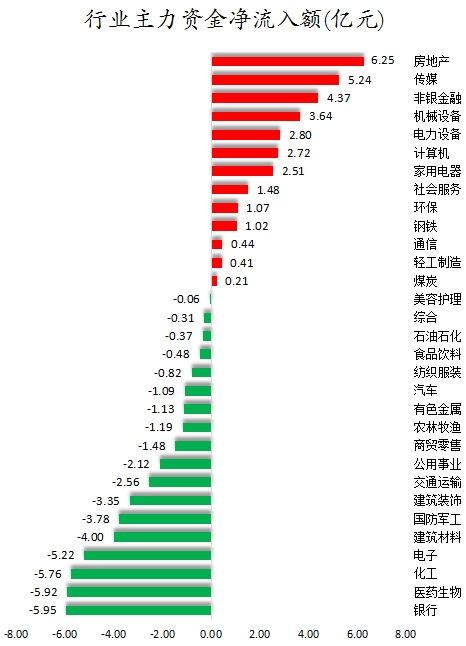 行业主力资金净流入额.png