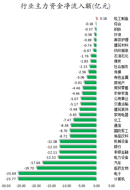 行业主力资金净流入额.png