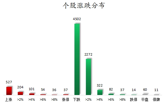 个股涨跌分布.png