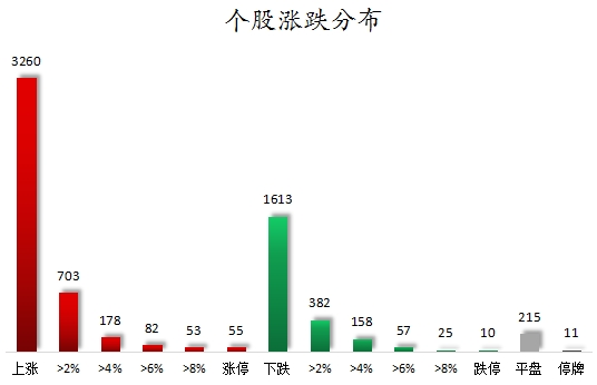 個股漲跌分布.png