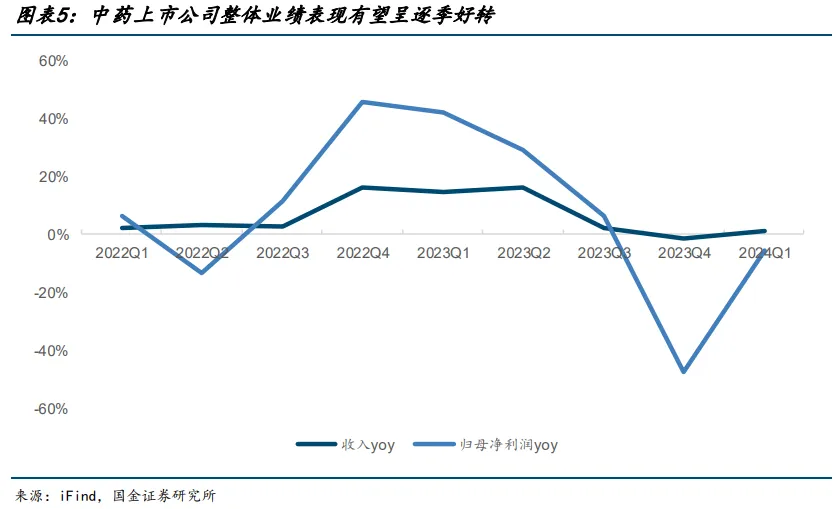 金沙乐娱场9159最新版创新驱动未来：一品红持续加码研发筑牢长期成长基础(图1)