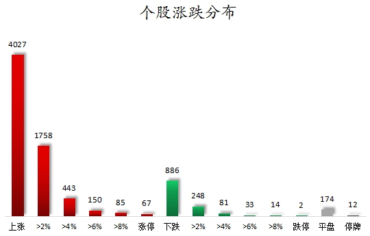 个股涨跌分布.png