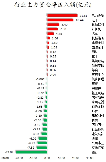 行業(yè)主力資金凈流入額.png