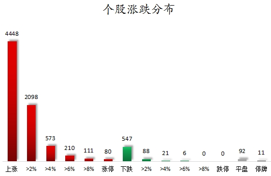 個股漲跌分布.png