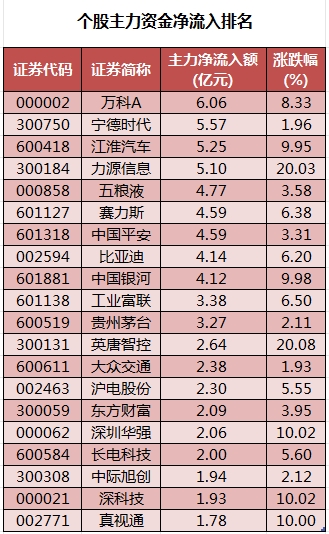 個股主力資金凈流入排名.png