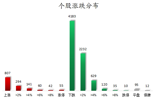 個(gè)股漲跌分布.png