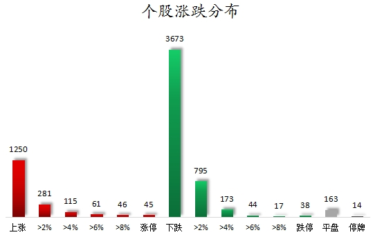 个股涨跌分布.png