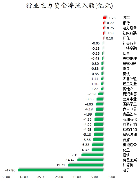 行业主力资金净流入额.png