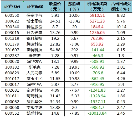 龍虎榜機(jī)構(gòu)凈買入的個(gè)股.png