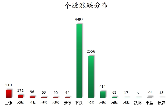 个股涨跌分布.png