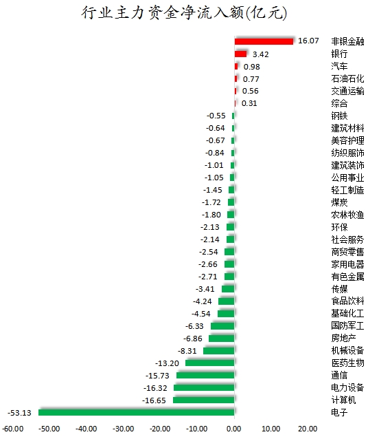 行业主力资金净流入额.png