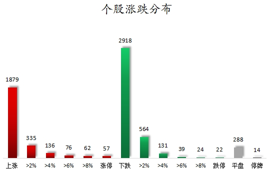 个股涨跌分布.png