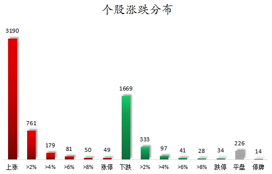 個股漲跌分布.png