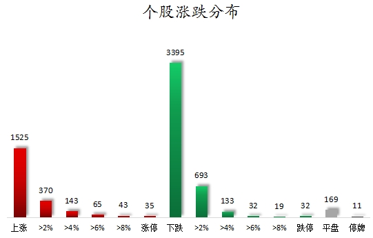 個股漲跌分布.png