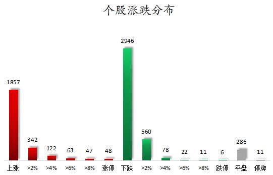 個股漲跌分布.png