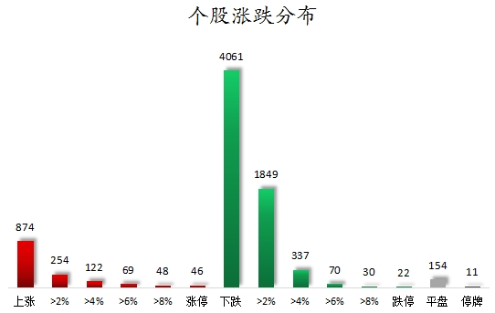 个股涨跌分布.png