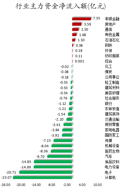 行業(yè)主力資金凈流入額.png