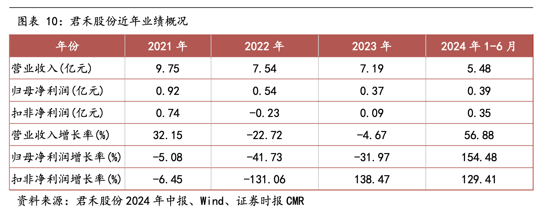 截屏2024-09-18 12.22.58.png