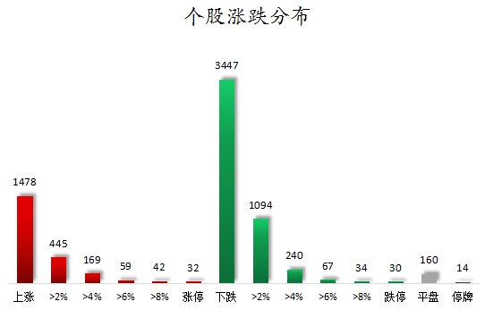 個(gè)股漲跌分布.png