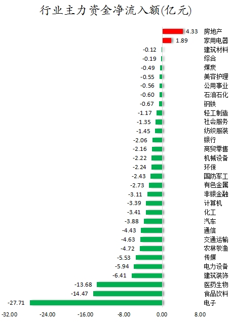 行業(yè)主力資金凈流入額.png